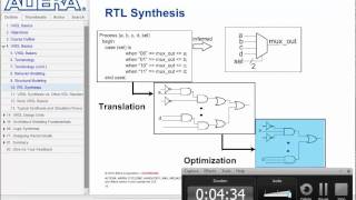 VHDL basics 01 from Altera [upl. by Bertero]