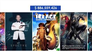 The Highest Grossing Movies of All Time  1939  2019 [upl. by Bertina]