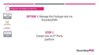 Mapping Packages Manage the Package Rate in RoomKeyPMS [upl. by Yerdua572]