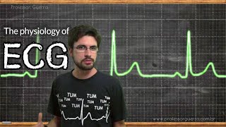 The physiology of electrocardiography ECG [upl. by O'Shee]