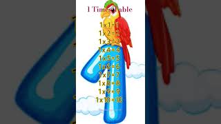 1 Times TableTiny Brainy Kids TV1stgrade tableeducationalvideo [upl. by Eednarb832]