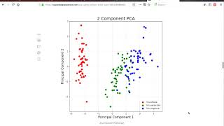 Principal Component Analysis PCA using Python Scikitlearn [upl. by Ayetal449]