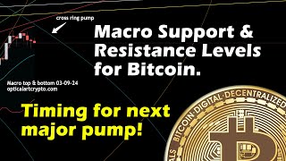 Timing for next Bitcoin parabolic move Macro support levels [upl. by Asena7]