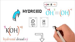 Názvosloví  hydroxidy [upl. by Nomsed]