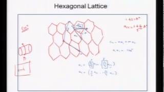 Mod01 Lec28 Carbon Nanostructures [upl. by Rramal740]