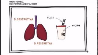 Doenças Pulmonares Obstrutivas x Restritivas e Introdução a Espirometria [upl. by Odirfliw]