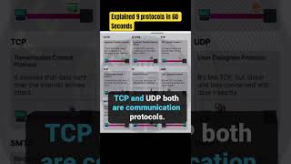 HTTP HTTPS FTP TCP IP UDP SMTP SSH amp IMAP Explained in 1 Minute  Cybersecurity [upl. by Ssitruc]