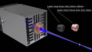 Laser beam focusing regular 3 element lens amp G2 short focal lens  animated guide [upl. by Mines48]