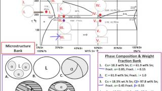 Interactive Quick Quiz Eutectic Phase Diagram Calculations and Microstructures [upl. by Reeta]