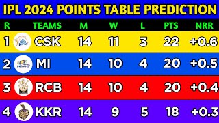 IPL 2024 कब सुरु होगा जानिए पुरा कार्यक्रमIpl 2024 DTTimeVenuesIpl 2024 Schedule [upl. by Rye930]