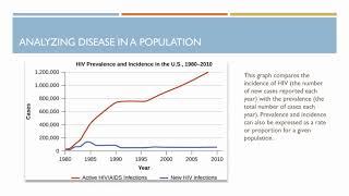 Bio 225 Chapter 16 Disease and Epidemiology [upl. by Leafar]