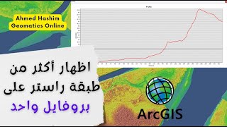 اظهار أكثر من طبقة Raster على profile واحد باستخدام Arcmap [upl. by Salb]