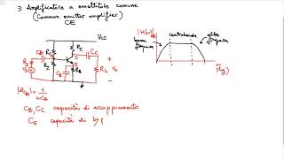Amplificatore a BJT a emettitore comune  Lezione  Elettronica 2020 [upl. by Olwena]