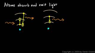 Physical Science 73h  Atoms Absorb and Emit Light [upl. by Yelwah689]