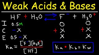 pH of Weak Acids and Bases  Percent Ionization  Ka amp Kb [upl. by Mont510]