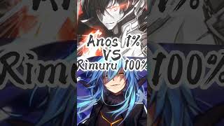 Who is strongest Rimuru Vs Anos [upl. by Rekrap]