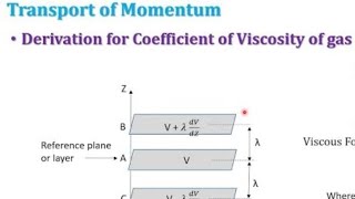 Transport phenomenaViscosity of gasescoefficient of Viscosity expression with clear explanation [upl. by Larentia975]