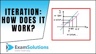 Iteration  How it works  ExamSolutions [upl. by Nimrak]