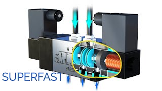 Solenoid valves  The Beauty of Engineering [upl. by Jarin]