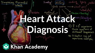 Intro to EKG Interpretation  Chamber Enlargement [upl. by Truscott]