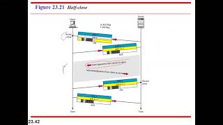 CH23 part4 Data Communication and Networking forouzan 4th edition [upl. by Engelhart205]