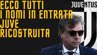 Notizie Juve  Ecco tutti i nomi in entrata ed in uscita e affari già conclusi [upl. by Reeve]