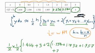 How to use the Trapezium Rule [upl. by Sirej]