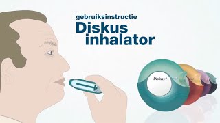 Diskus Inhalator [upl. by Casta]