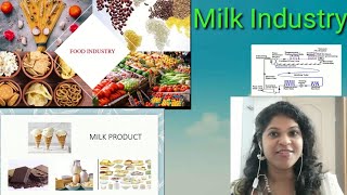 MILK INDUSTRYMILK PROCESSINGPASTURISATION PROCESS DAIRY INDUSTRYFOOD INDUSTRY [upl. by Adnaram]