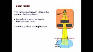 Treatment planning systems [upl. by Nnylrahc301]