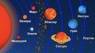 Астрономия для детей Планеты солнечной системы [upl. by Sherl631]