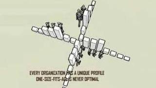 Organizational Development Kolb Model [upl. by Dahc]