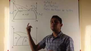 Diagrama de Fases 1  Reacción Invariante Eutéctico y Peritéctico Regla de Fases de Gibbs [upl. by Uah547]