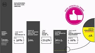 Planned EU implementation of final Basel III standards Impact and risks [upl. by Adnaluy]