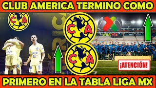 🔥🦅 Desde COAPA Adelantan castigo a JUGADORES Reporte del CLUB AMERICA MORALES ESTALLA TRAS EMPATE [upl. by Elsa]