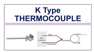 K Type Thermocouple [upl. by Odessa]