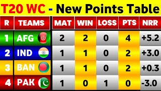 T20 World Cup Points Table 2024  After Ban Vs Sl Match  T20 World Cup 2024 Points Table [upl. by Hctud]