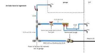 Réaliser votre installation plomberie de A à Z [upl. by Anawait]