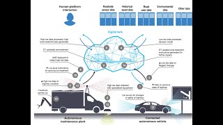 Digital Roads Platform [upl. by Cloe]