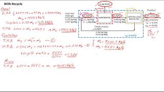 Ex 452 Evaporative Crystallization Process with Recycle Arabic  اتزان مادة مع خط ريسيكل [upl. by Zachary]