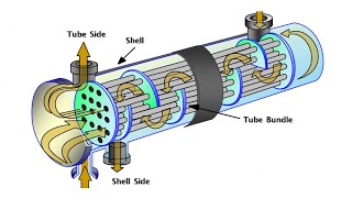 Heat Exchangers Gas Furnaces  HVAC Facts [upl. by Gwenora768]