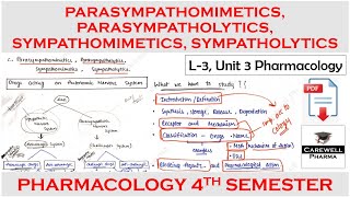 parasympathomimetics parasympatholytics sympathomimetics sympatholytics  L3 Unit 3 Pharmacology 1 [upl. by Ylera111]