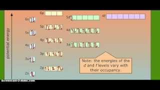 Electronic ConfigurationLanthanum [upl. by Emmalynne]