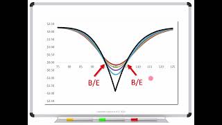 Why Use a Short Calendar Spread [upl. by Attenev]