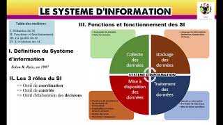 Le système dinformation SI [upl. by Annaitsirhc]