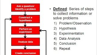 Science amp the Scientific Method older version [upl. by Crim]