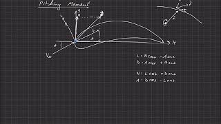 Fundamentals of Aerodynamics  Aerodynamic Center  Pitching Moment [upl. by Dinan]