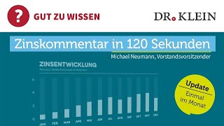 Bauzinsen fallen deutlich Ist das die Trendwende I Dr Klein Zinskommentar 112023 [upl. by Kampmeier]