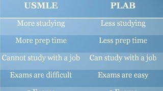 every thing about PLAB PLAB VS USMLE [upl. by Yelnoc2]