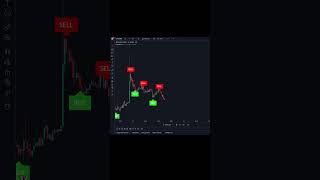 Most accurate trading indicator 📈 stocks crypto forex tradingview [upl. by Tomasina]